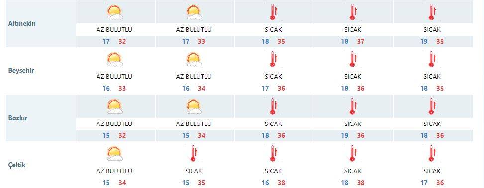 Konyalılar hafta sonuna dikkat! Sıcaklıklar bir kademe daha artacak 10